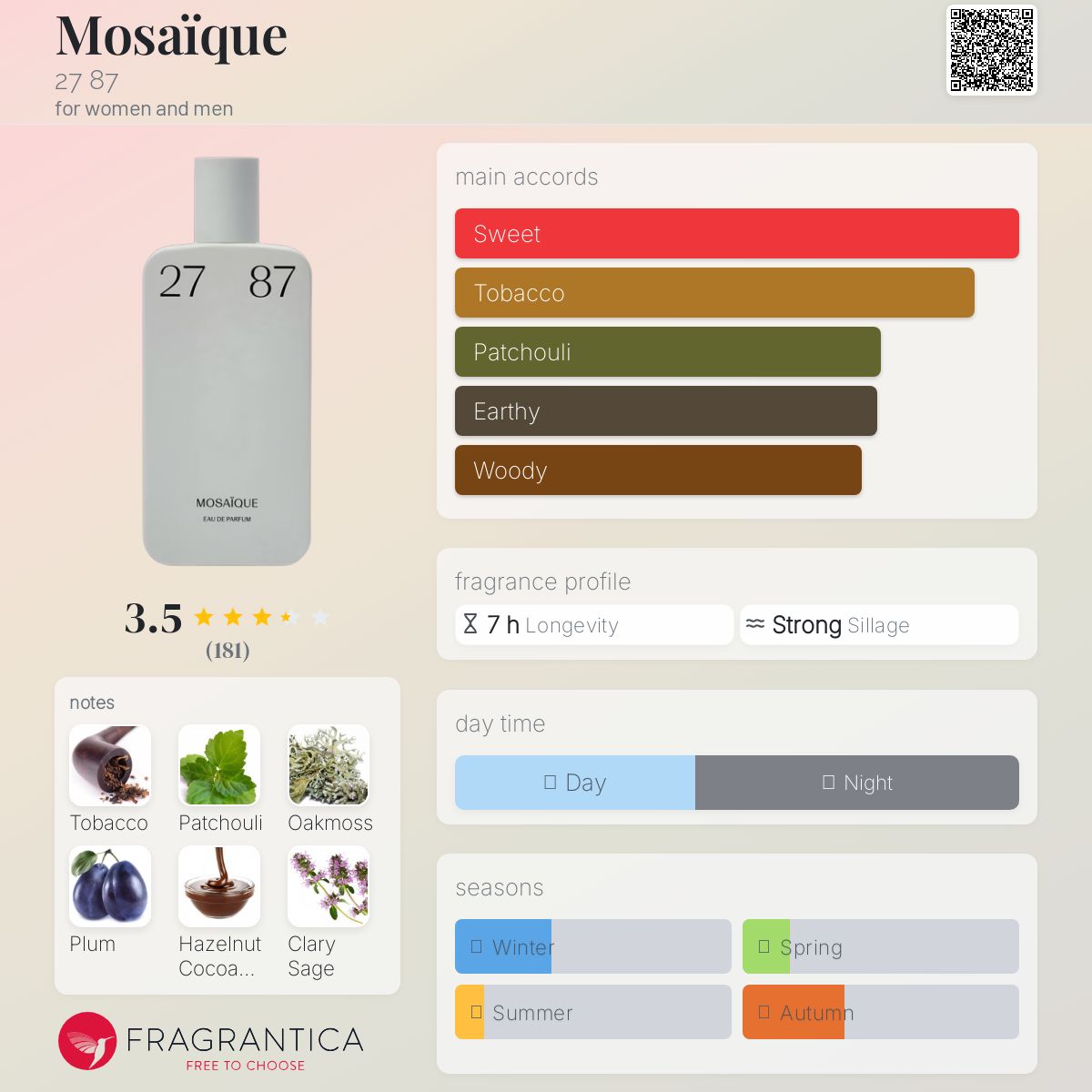 Mosaïque 27 87 perfume - a fragrance for women and men 2023