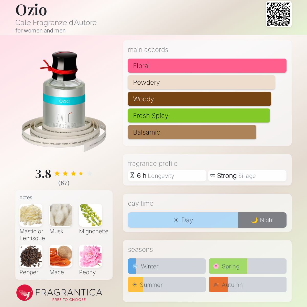 Fragrantica image 5