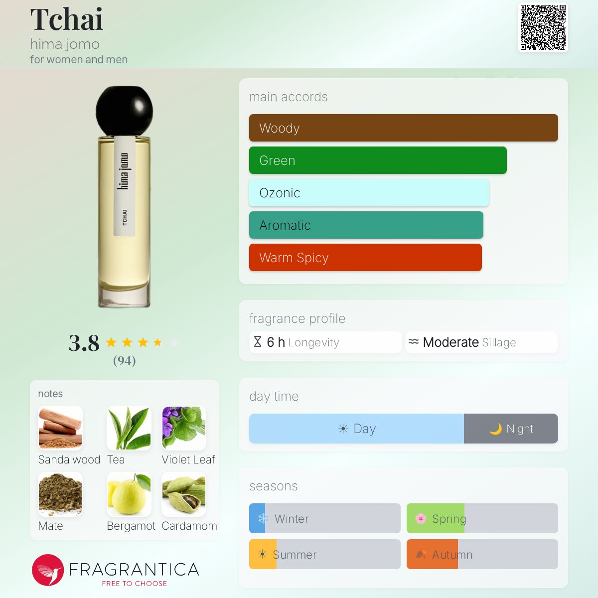 Tchai hima jomo perfume - a fragrance for women and men 2023
