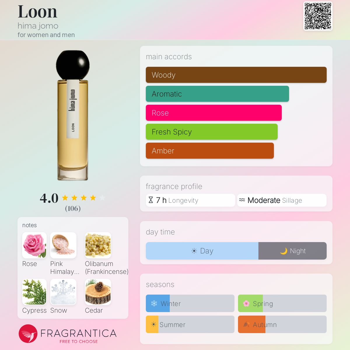 Loon hima jomo perfume - a fragrance for women and men 2023
