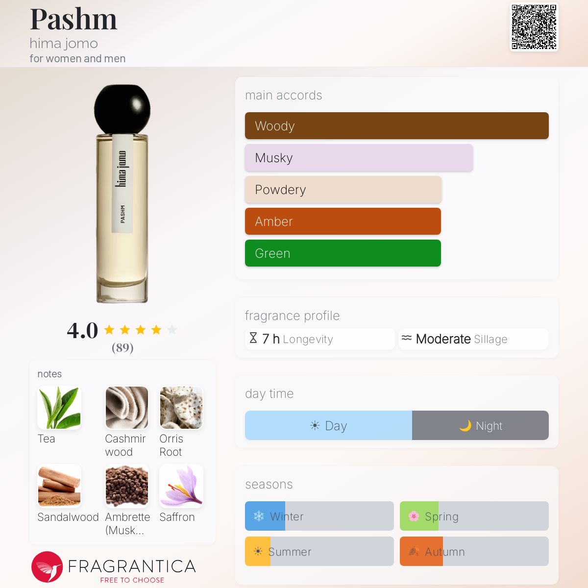 Pashm hima jomo perfume - a fragrance for women and men 2023