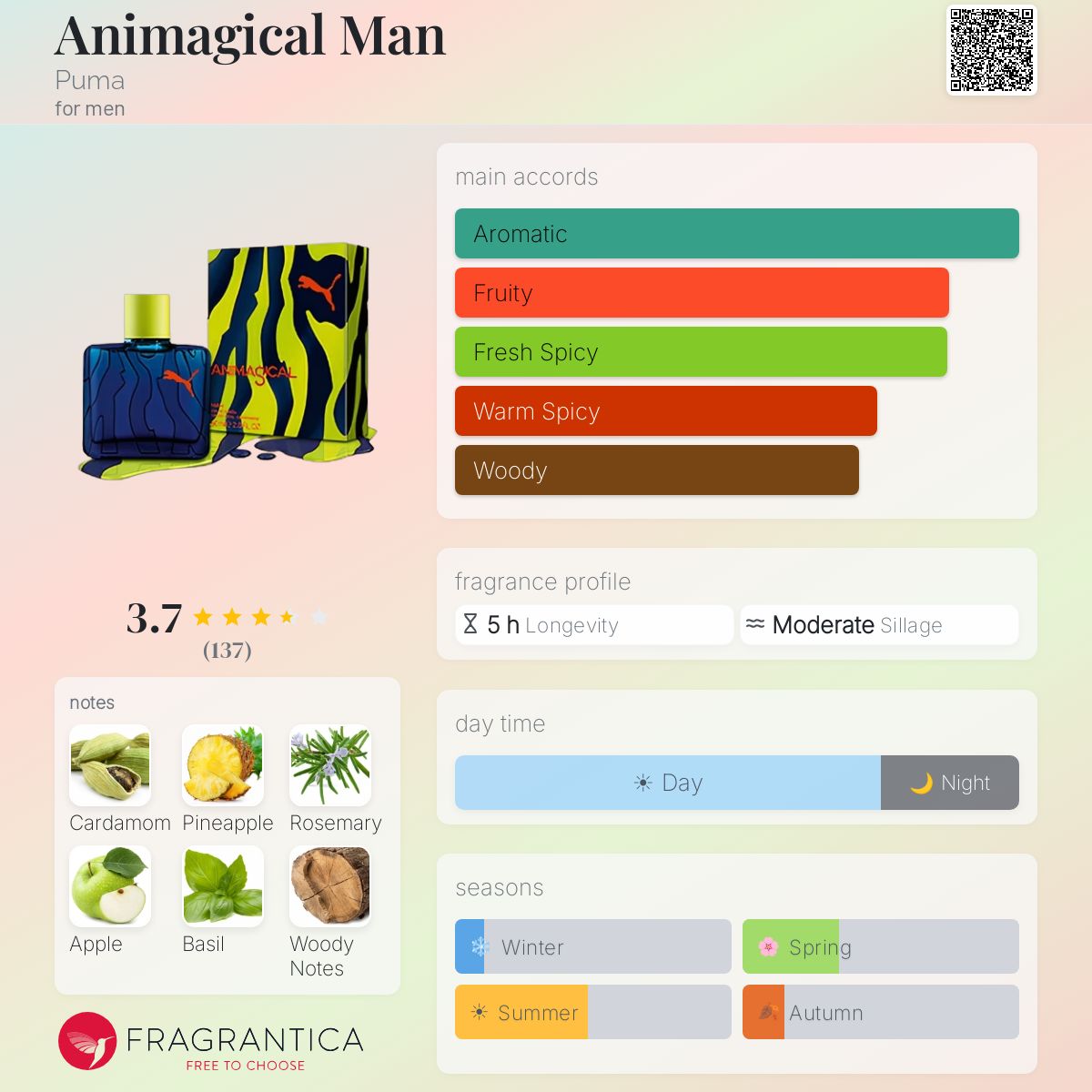 Fragrantica image 5