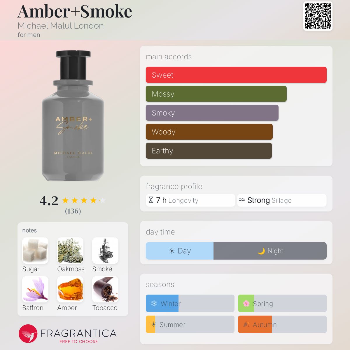 Profile card