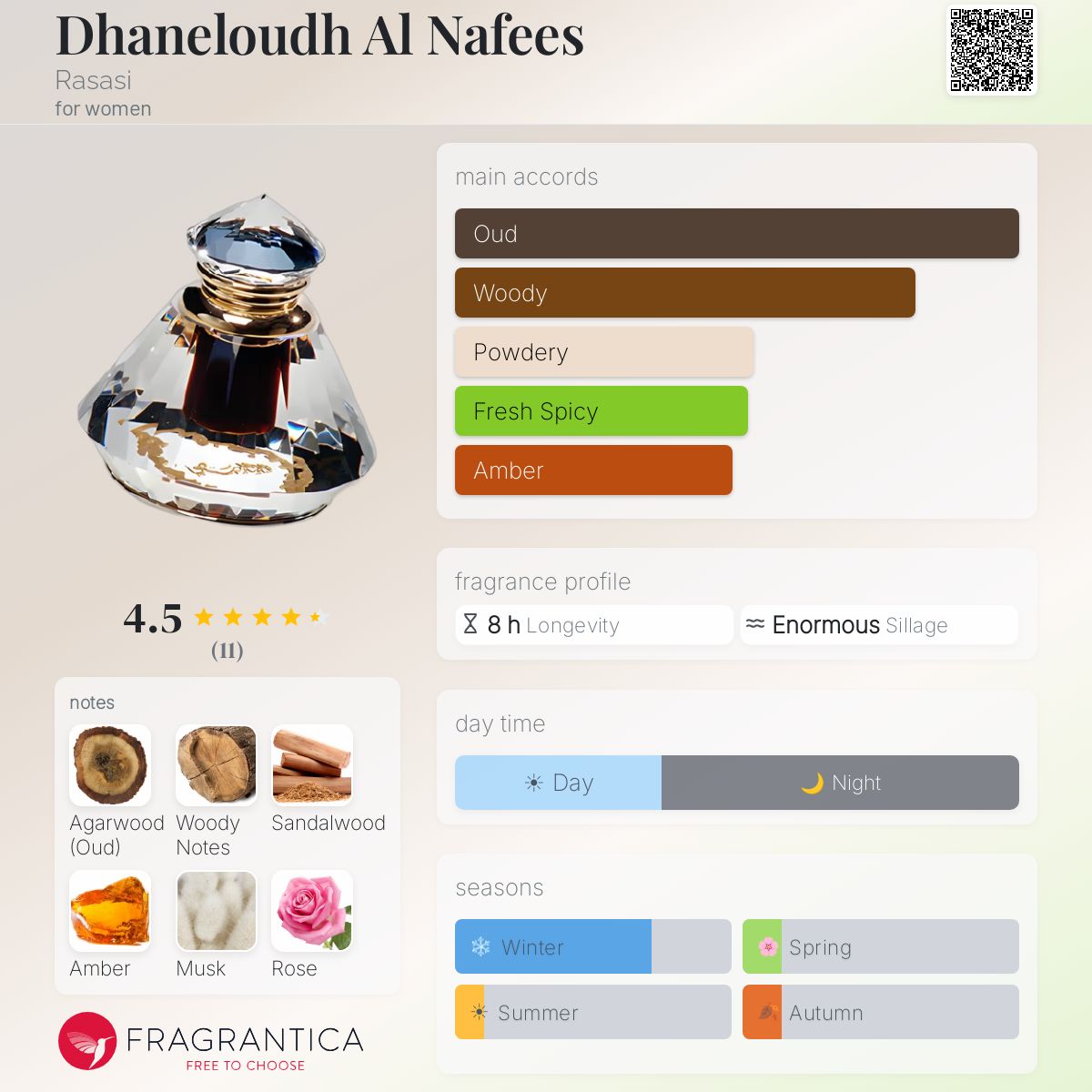 Fragrantica image 5
