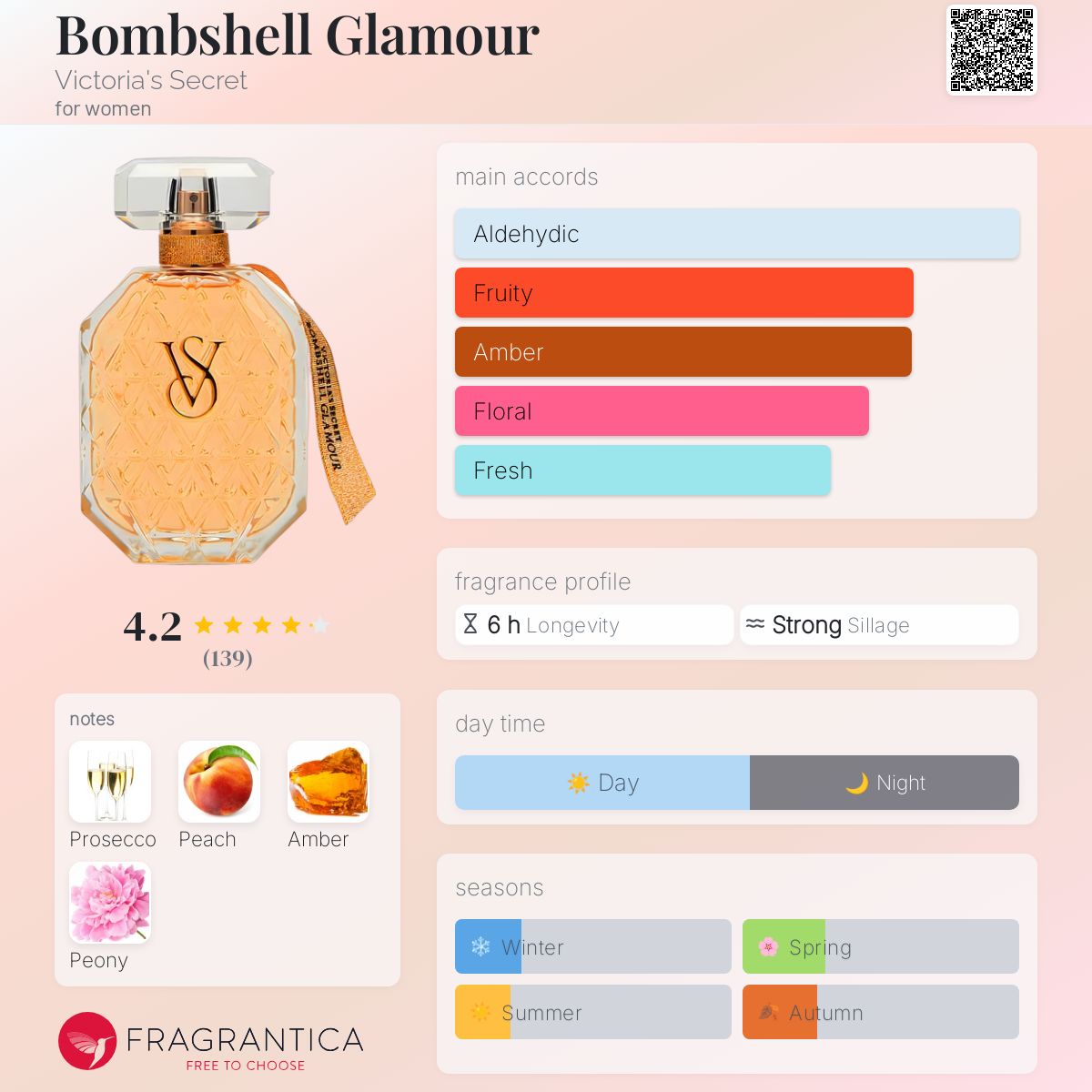 Bombshell Glamour Victoria's Secret perfume - a new
