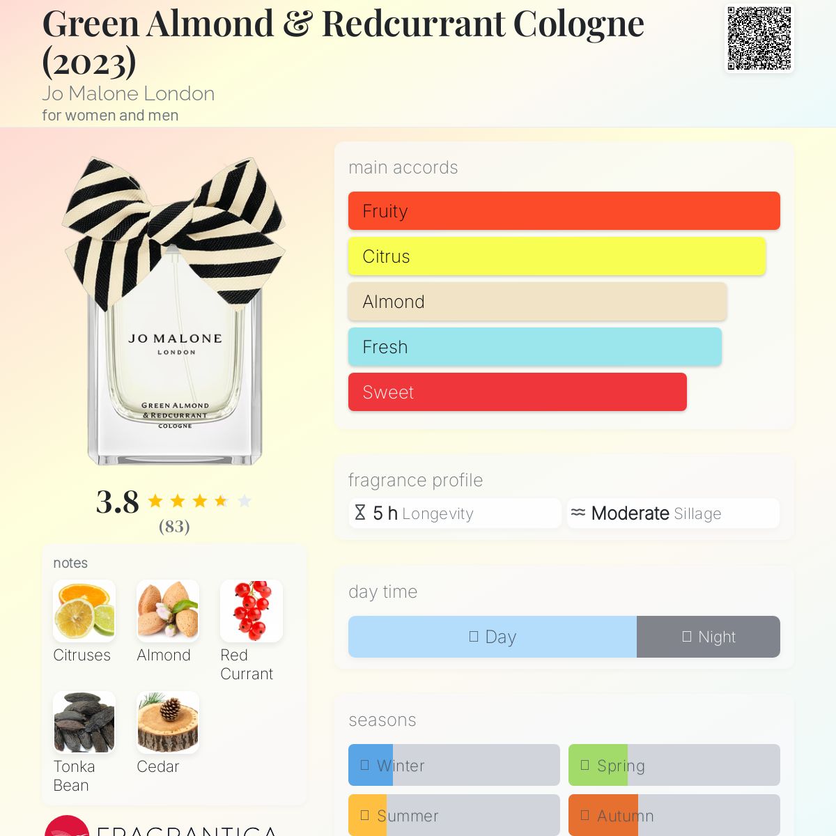 Green Almond & Redcurrant Cologne (2023) Jo Malone
