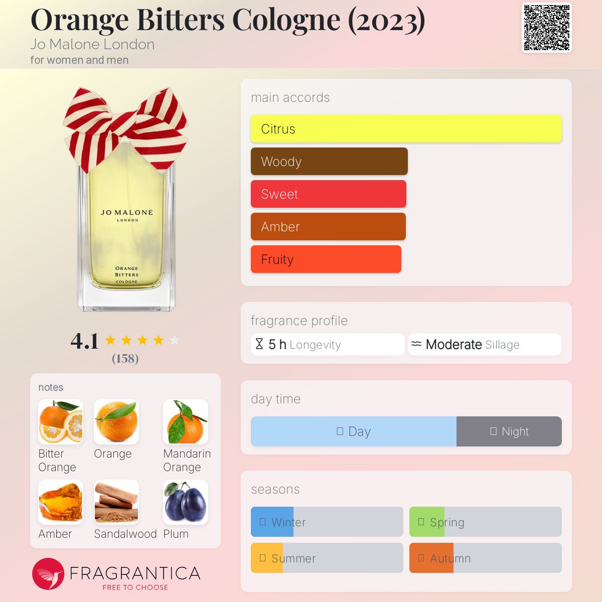 Jo Malone Orange Bitters Cologne　箱と説明書付き Orange Bitters Cologne | Jo Malone London