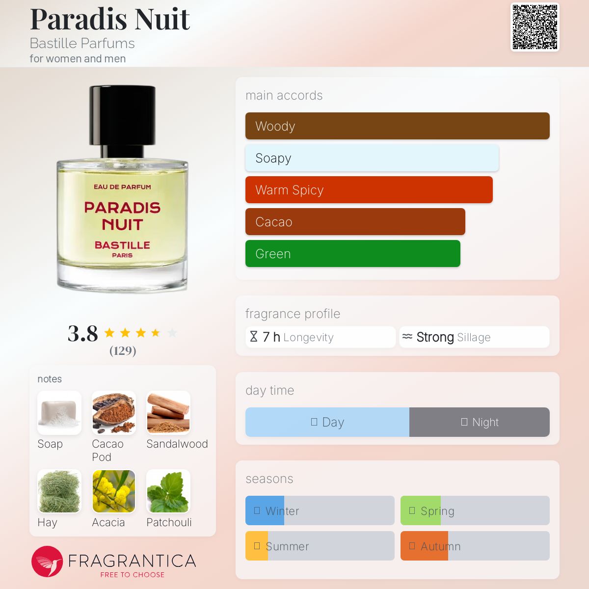 Bastille バスティーユ パラディ ニュイ　50ml PARADIS NUIT - Eau de parfum – Bastille