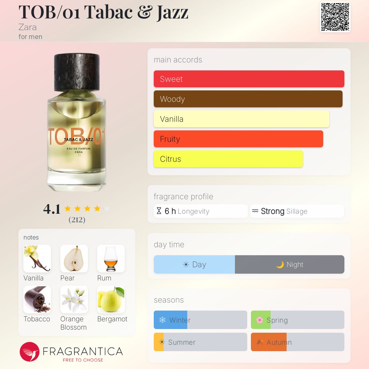 TOB/01 Tabac & Jazz Zara cologne