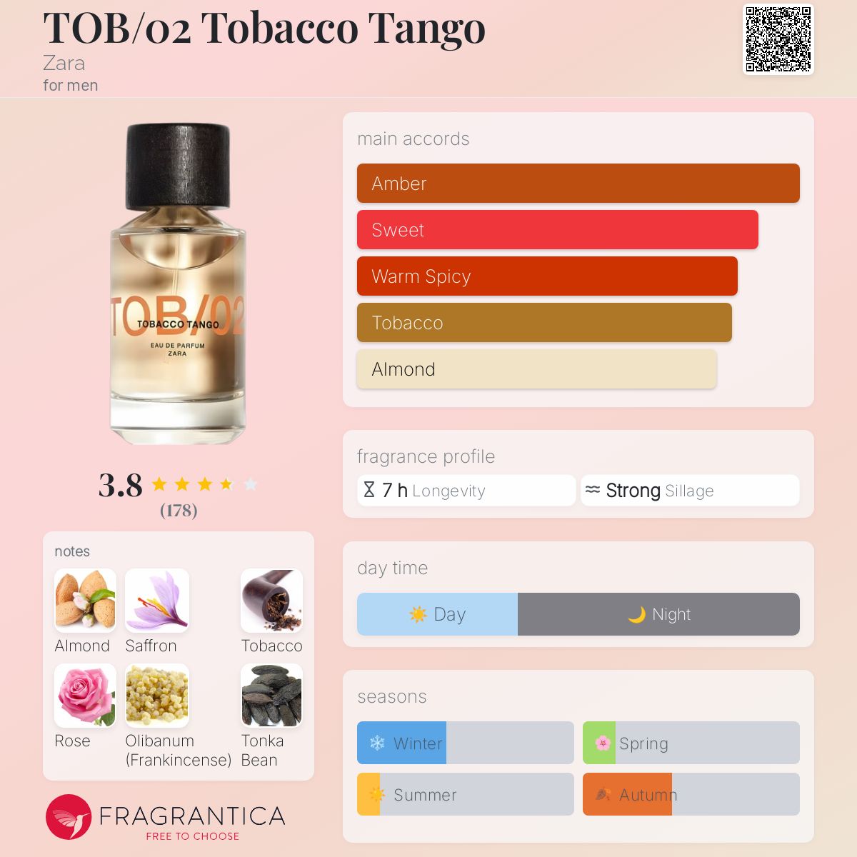 TOB/02 Tobacco Tango Zara cologne - a new fragrance for men 2023
