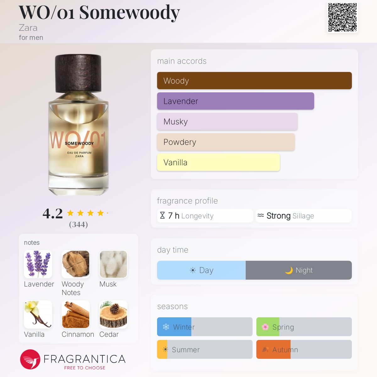 Profile card