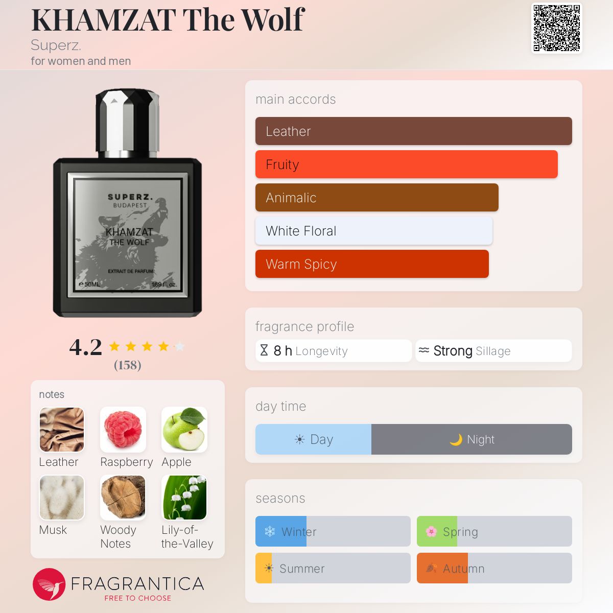 Profile card