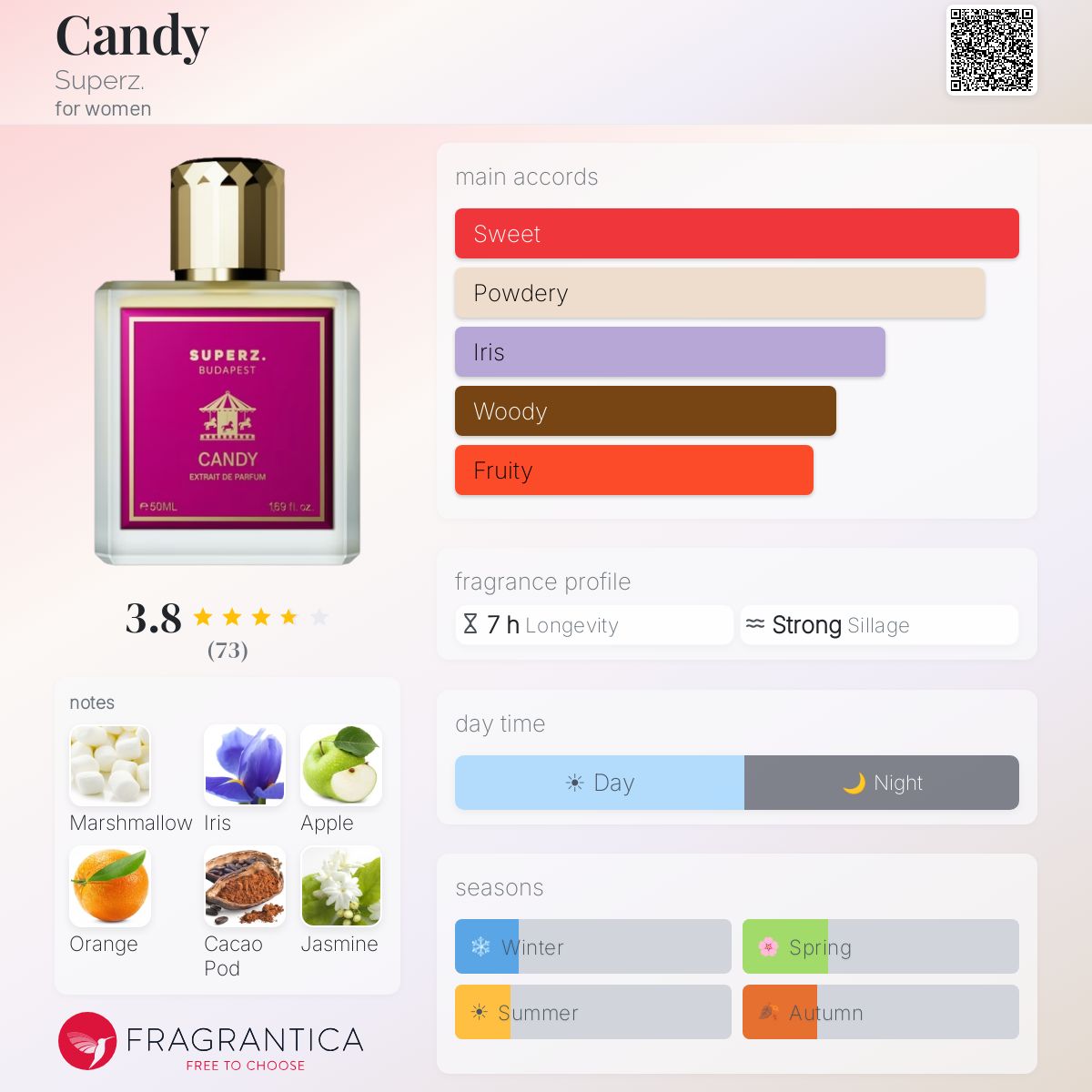 Profile card