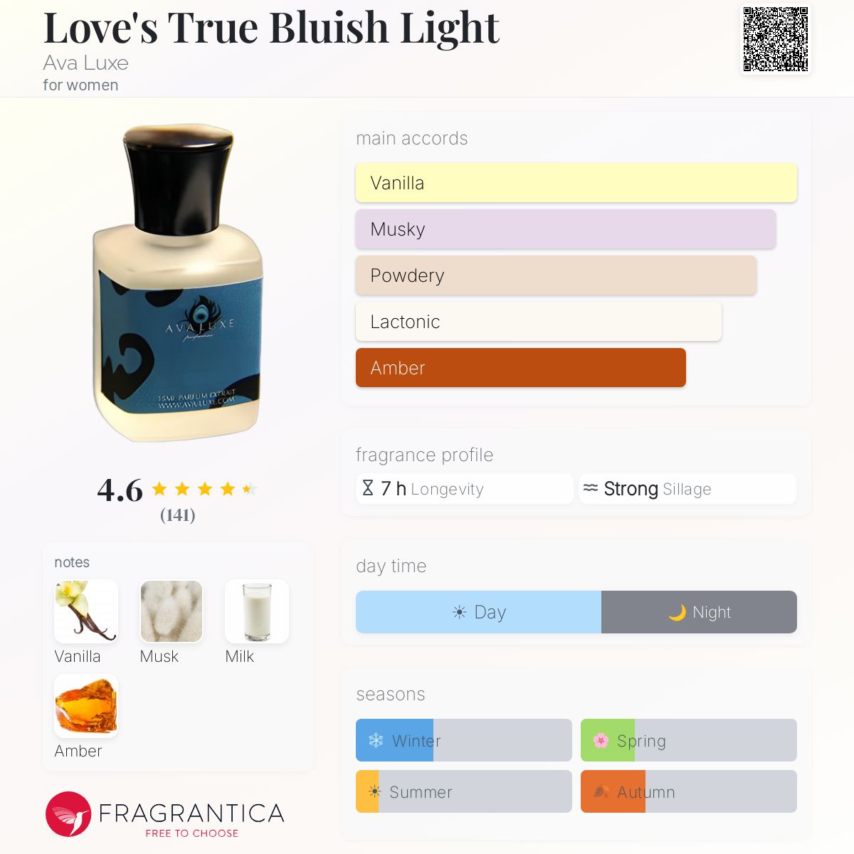 Fragrantica image 5