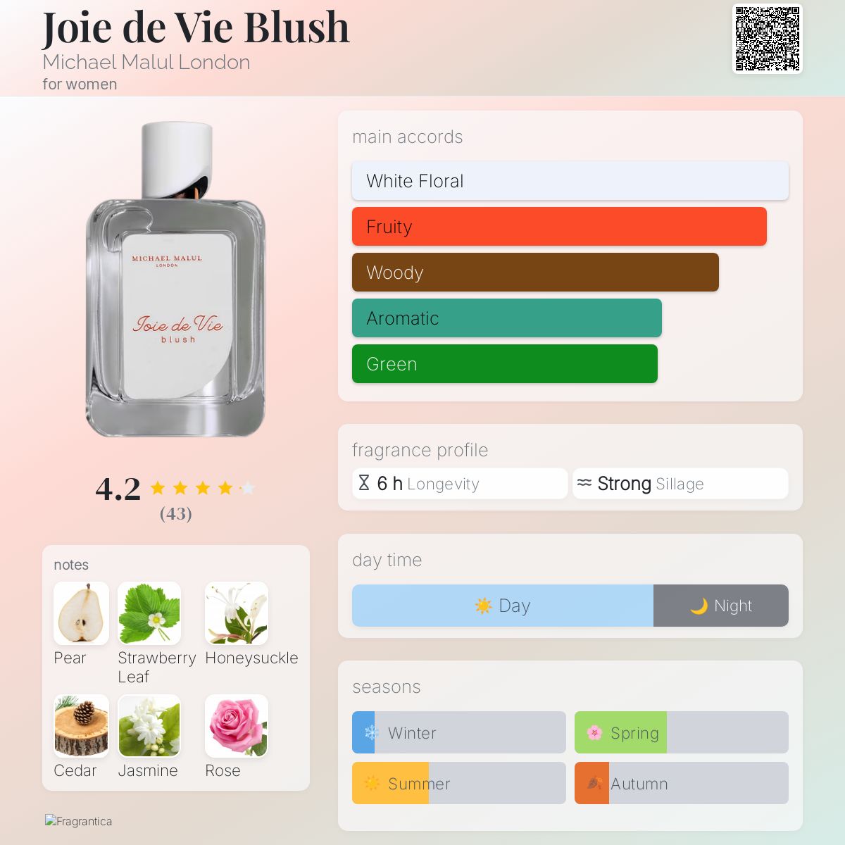 Joie de Vie Blush Michael Malul London perfume - a fragrance for