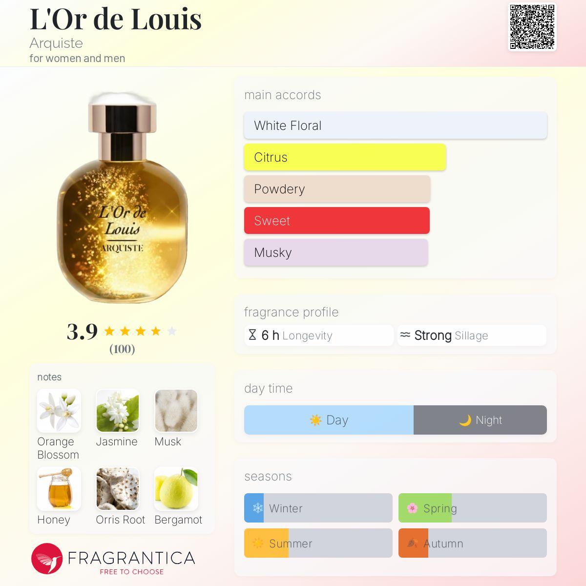 新品　アーキスト de Louis Eau de Parfum L'OR DE LOUIS Eau de Parfum – ARQUISTE Parfumeur