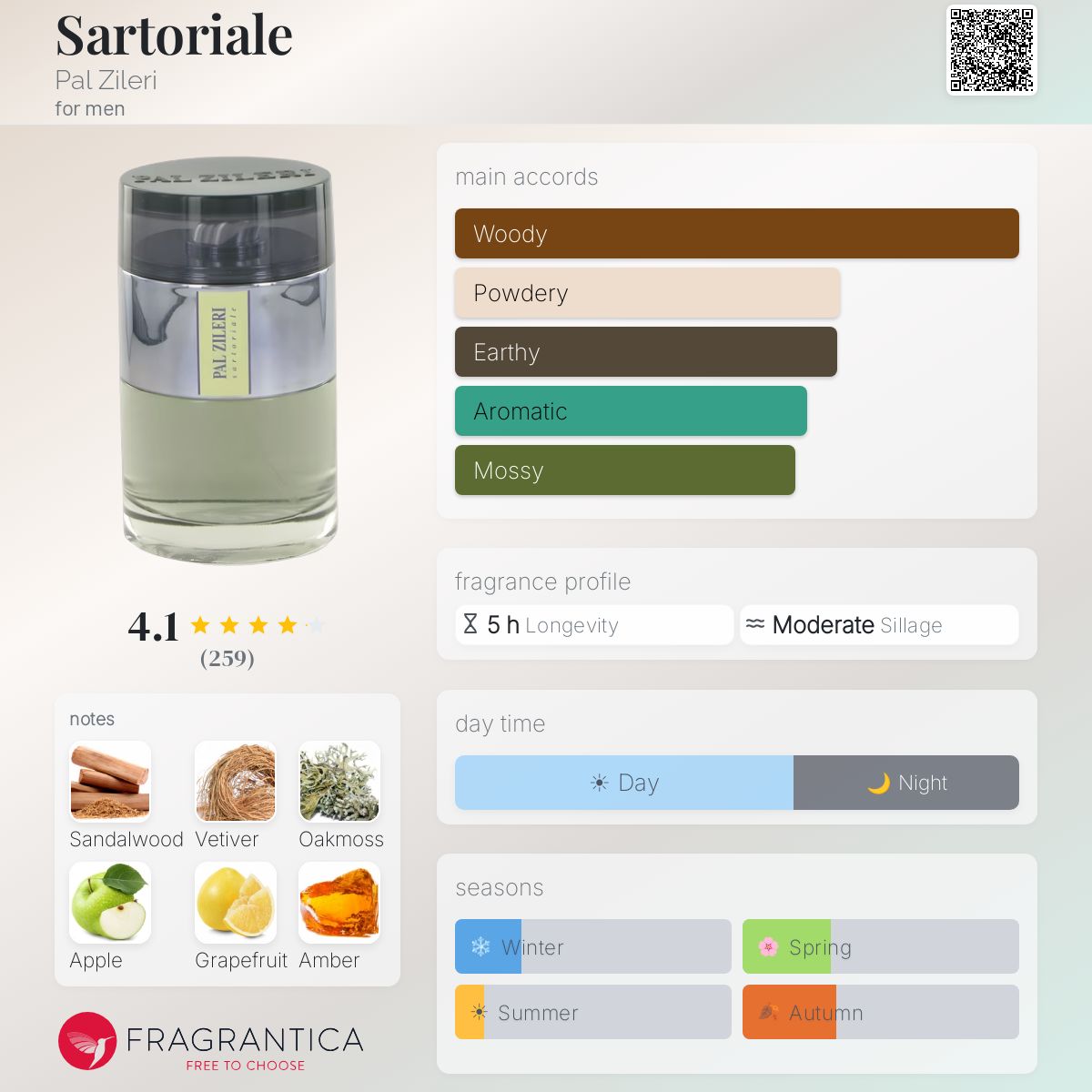 Fragrantica image 5