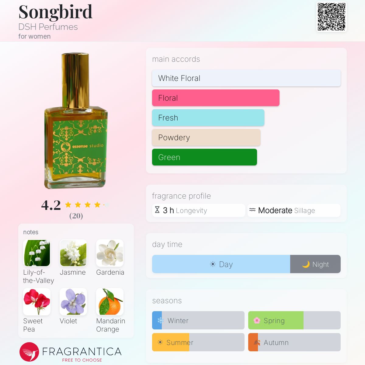 Fragrantica image 5