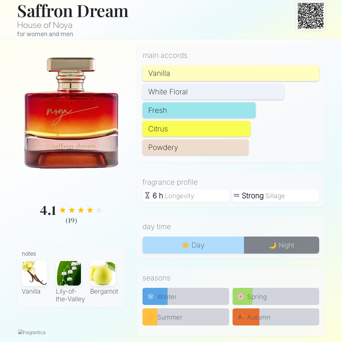Saffron Dream House of Noya perfume a fragrance for women and