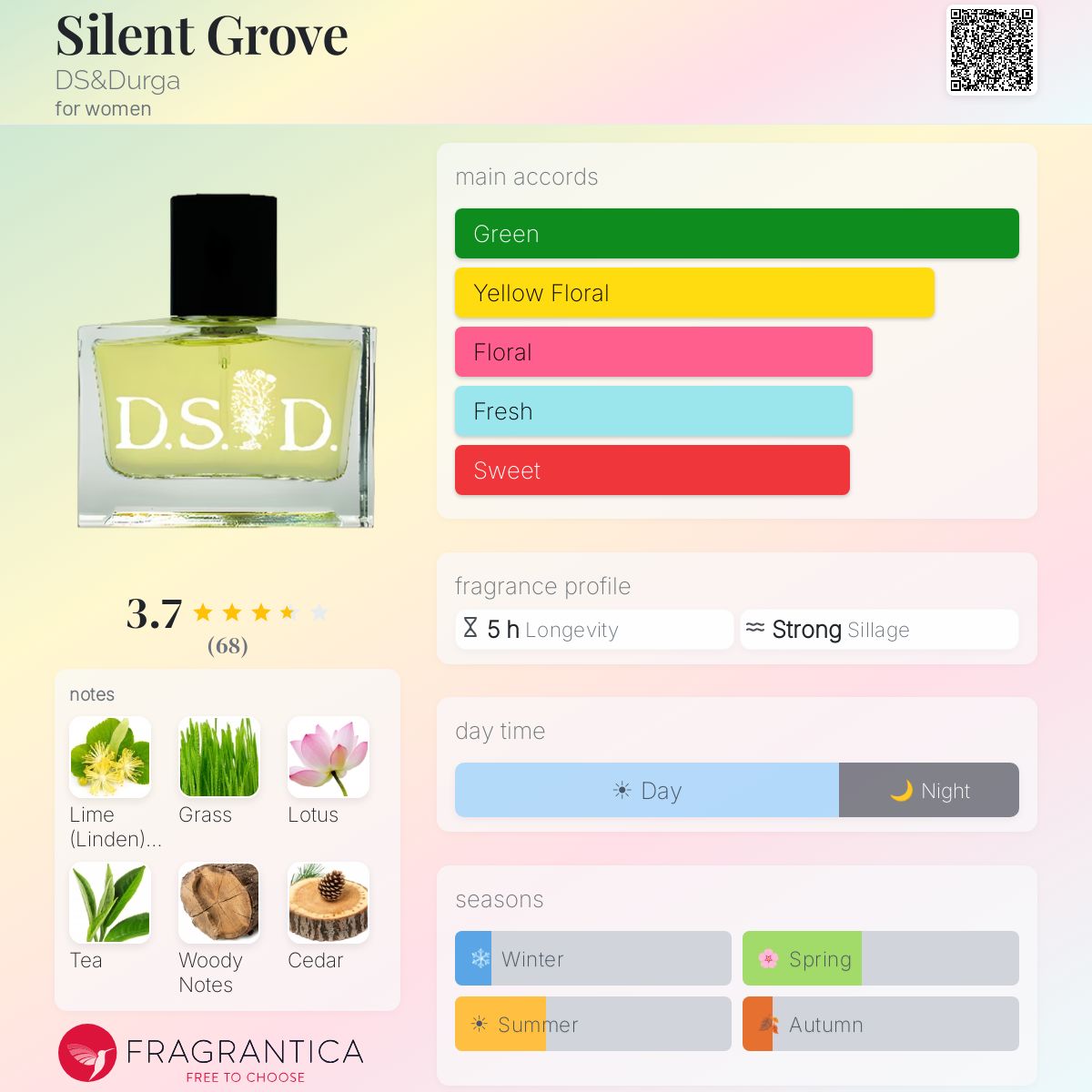 Fragrantica image 5