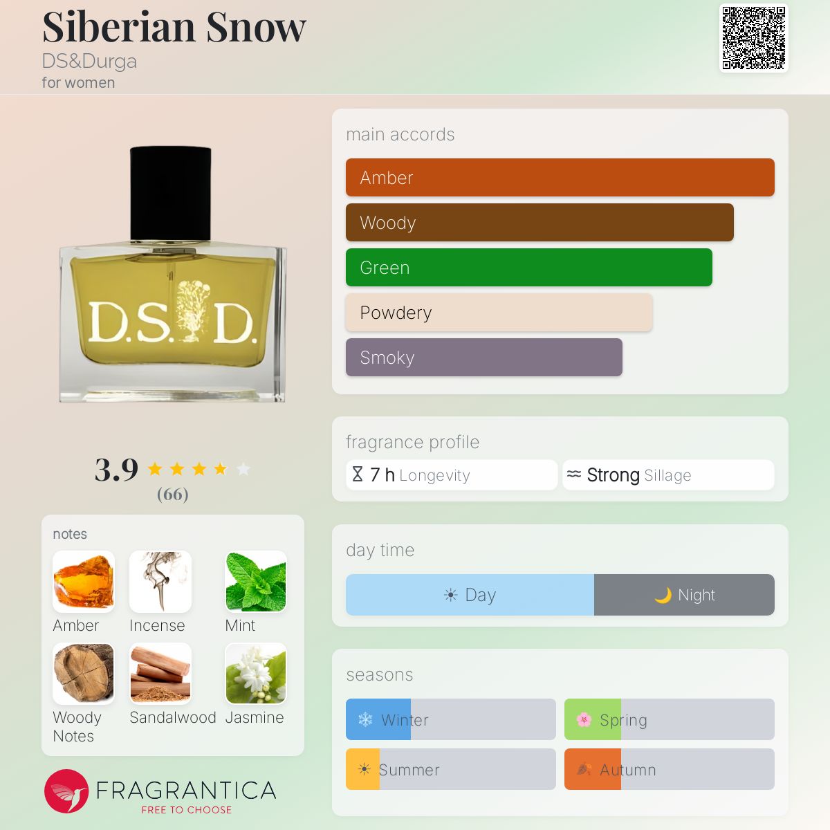 Fragrantica image 5