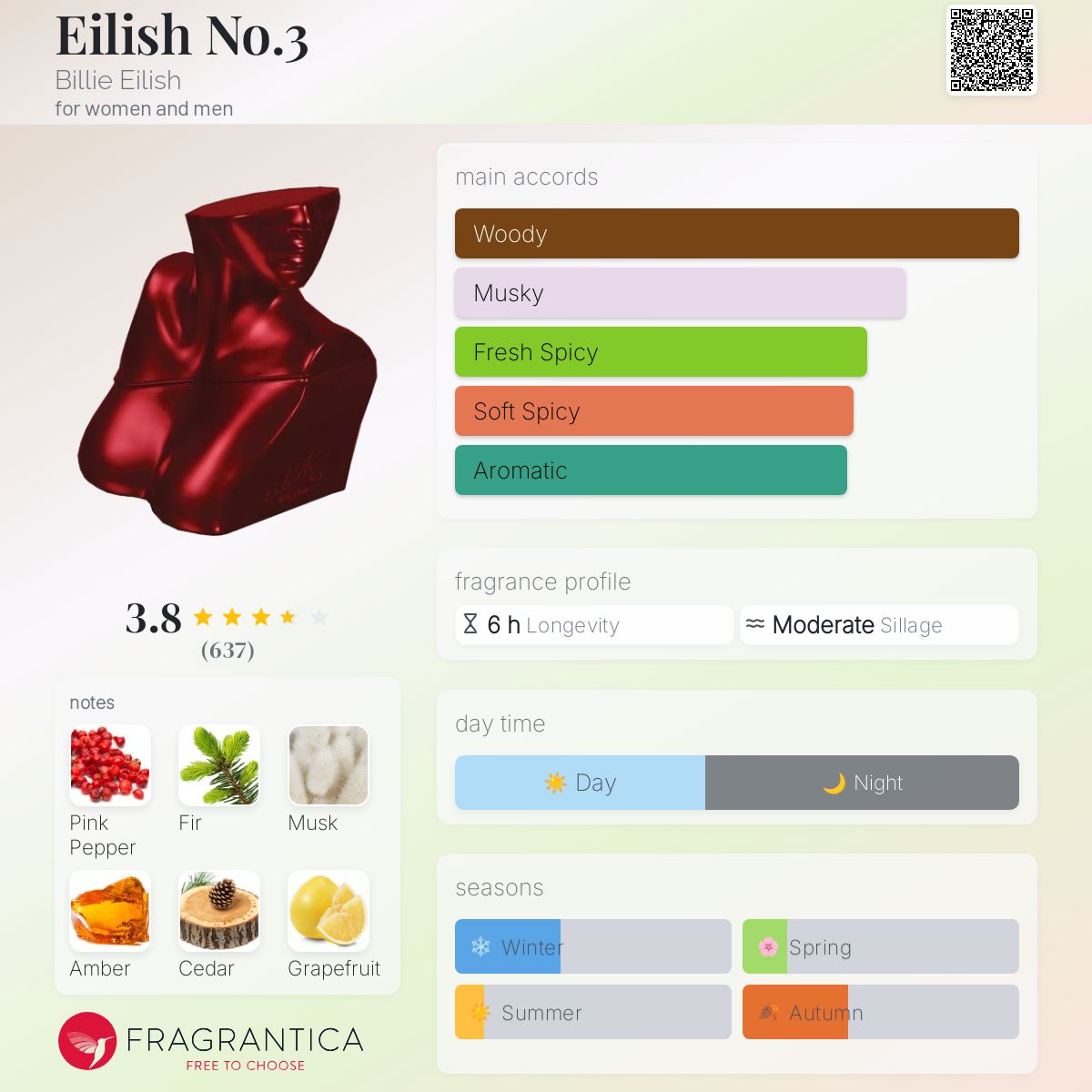 Eilish No.3 Billie Eilish perfume - a fragrance for women and men 2023