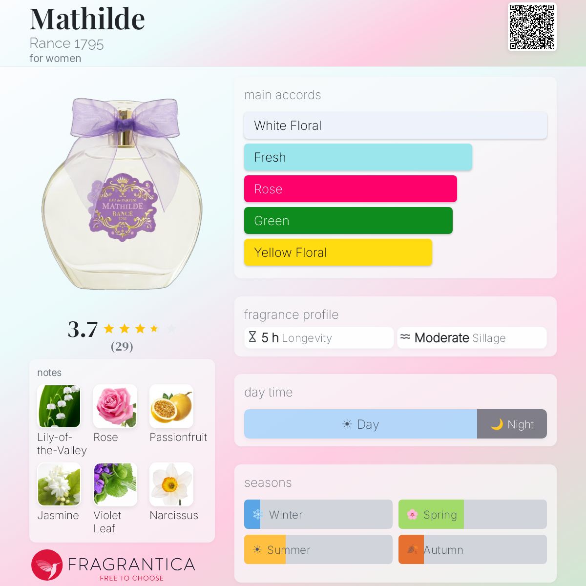 Mathilde Rance 1795 perfume - a fragrance for women 2023