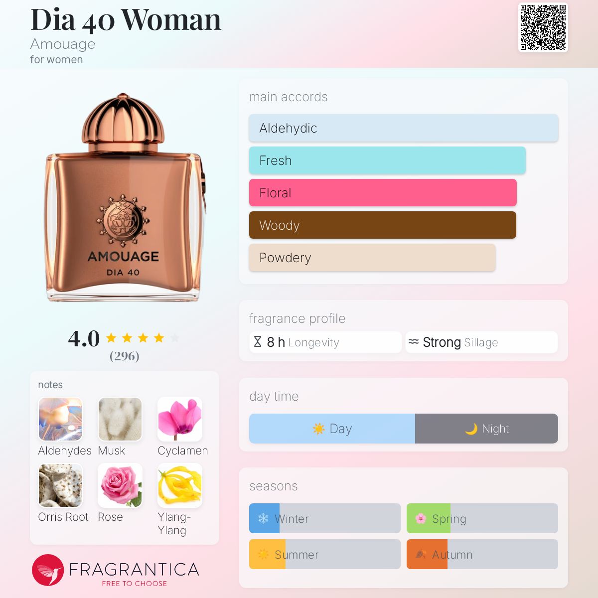 アムアージュ AMOUAGE Dia 40 Woman Extrait Dia 40 Woman 100ml | Exceptional Extrait | AMOUAGE – The