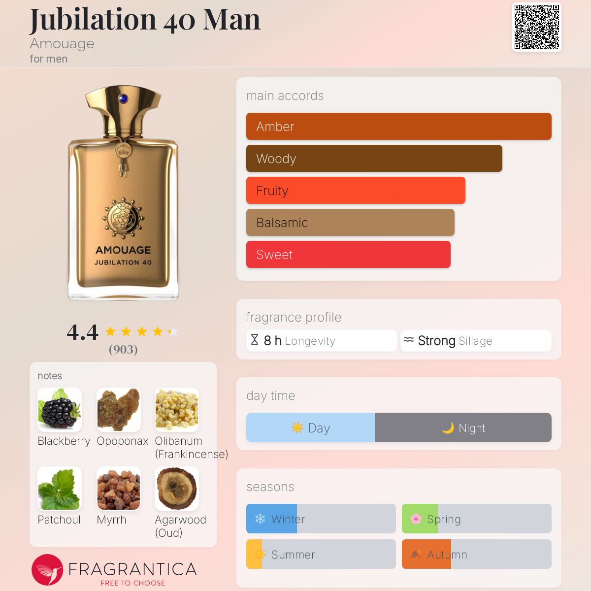 Jubilation 40 Man Amouage cologne - a new fragrance for men 2023