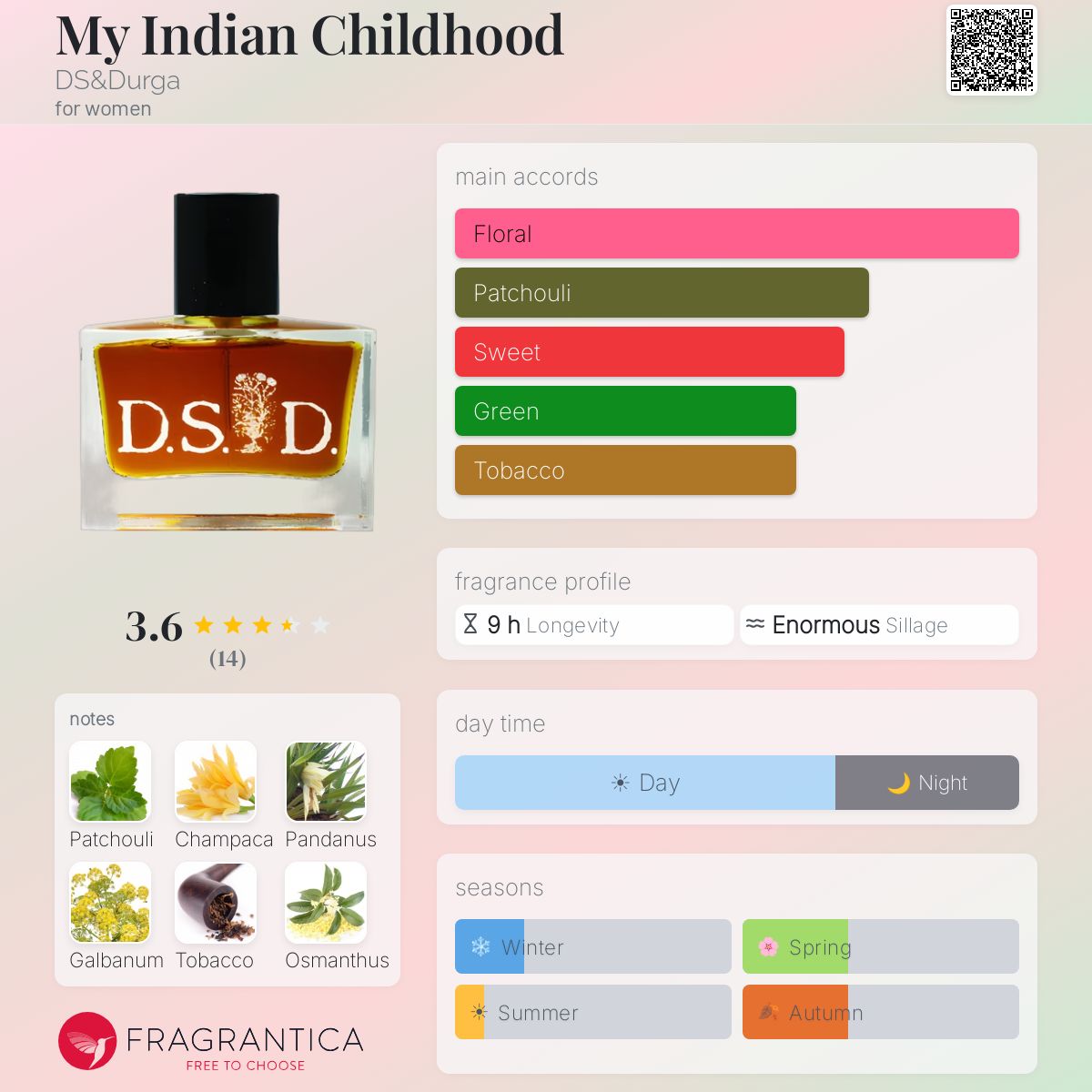 Fragrantica image 5