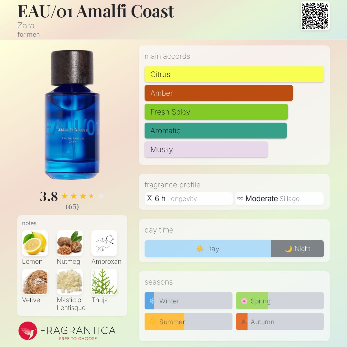 【ZARA】AMALFI SUNRAY EDP 100ML (3.4 FL.OZ). 31TagVcZI8L.jpg_BO30,255,255,