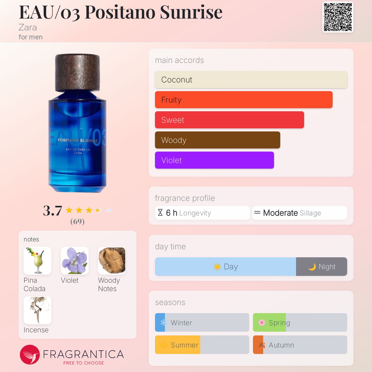 EAU/03 Positano Sunrise Zara cologne a fragrance for men 2023