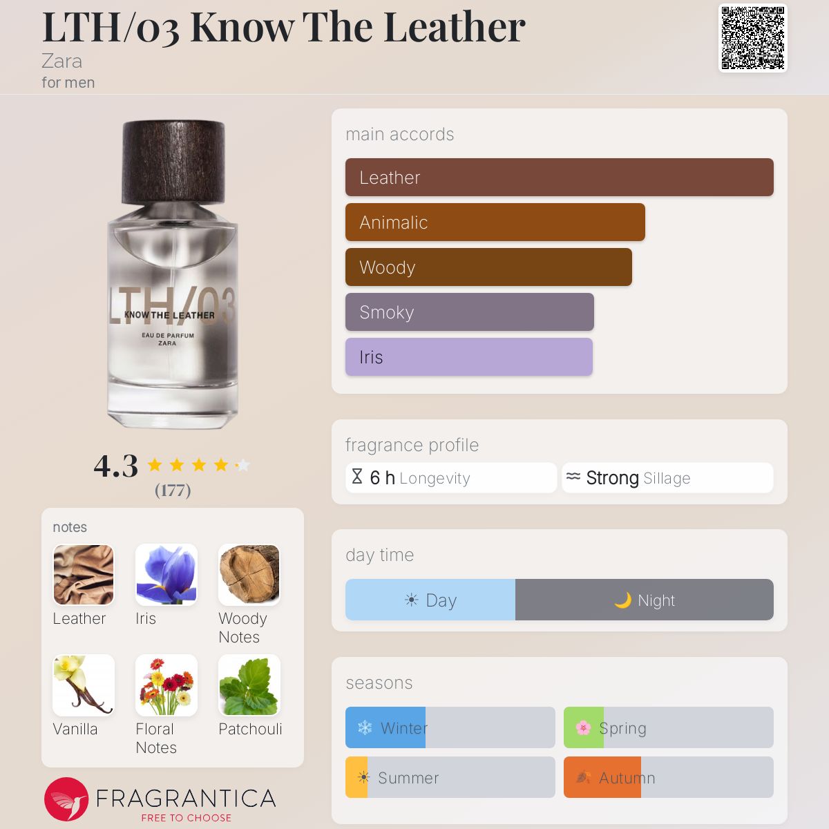 Profile card