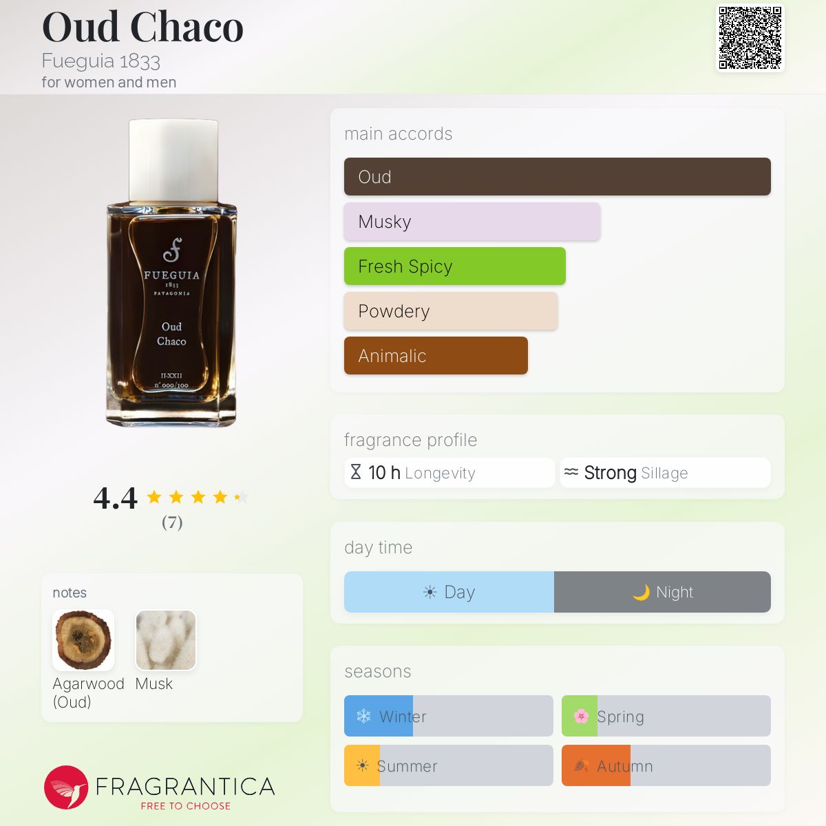 Oud Chaco Fueguia 1833 perfume - a fragrance for women and men 2022