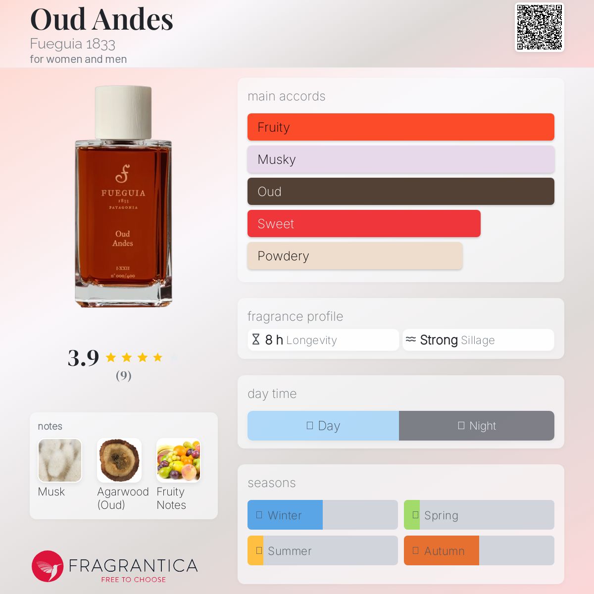 Oud Andes Fueguia 1833 perfume - a fragrance for women and