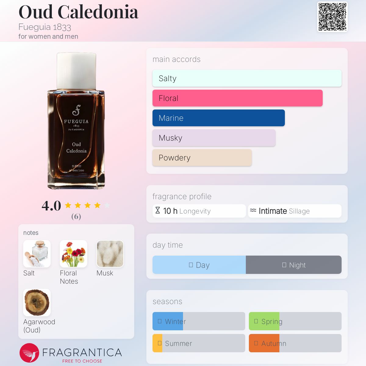 Oud Caledonia Fueguia 1833 perfume - a new fragrance for