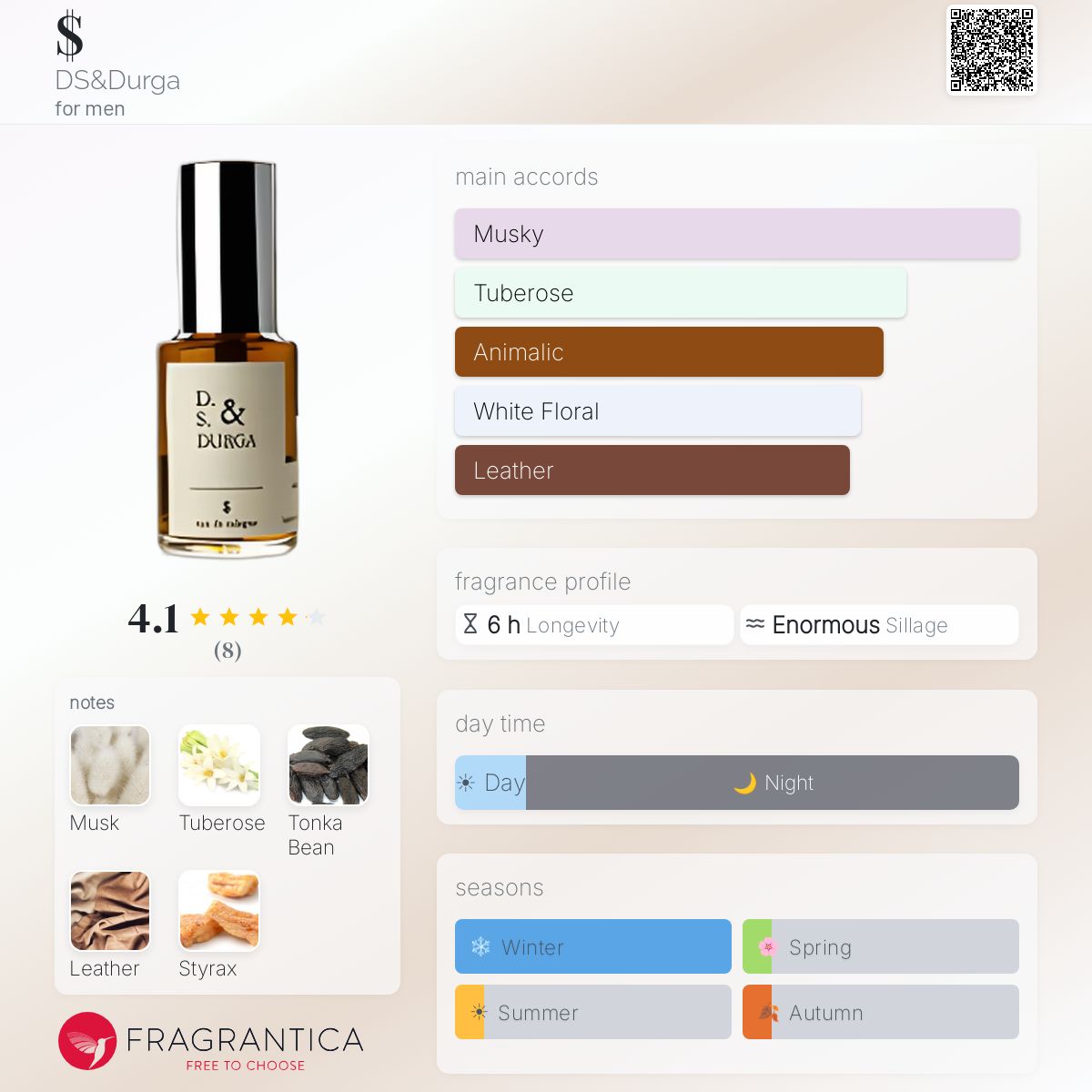 Fragrantica image 5