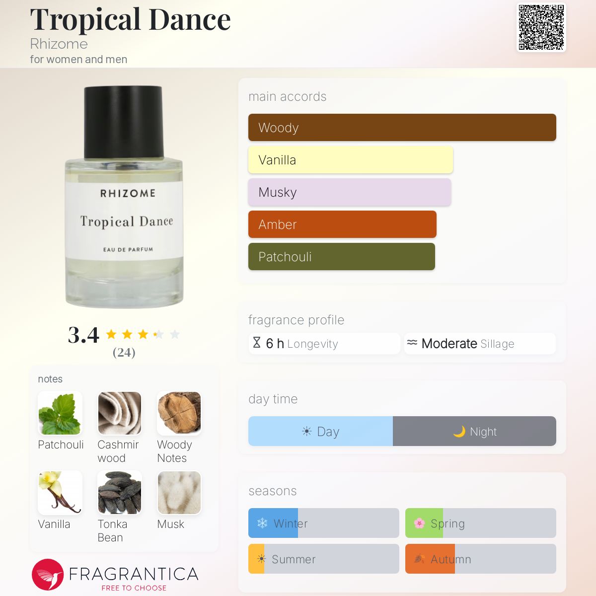 Tropical Dance Rhizome perfume - a fragrance for women and men
