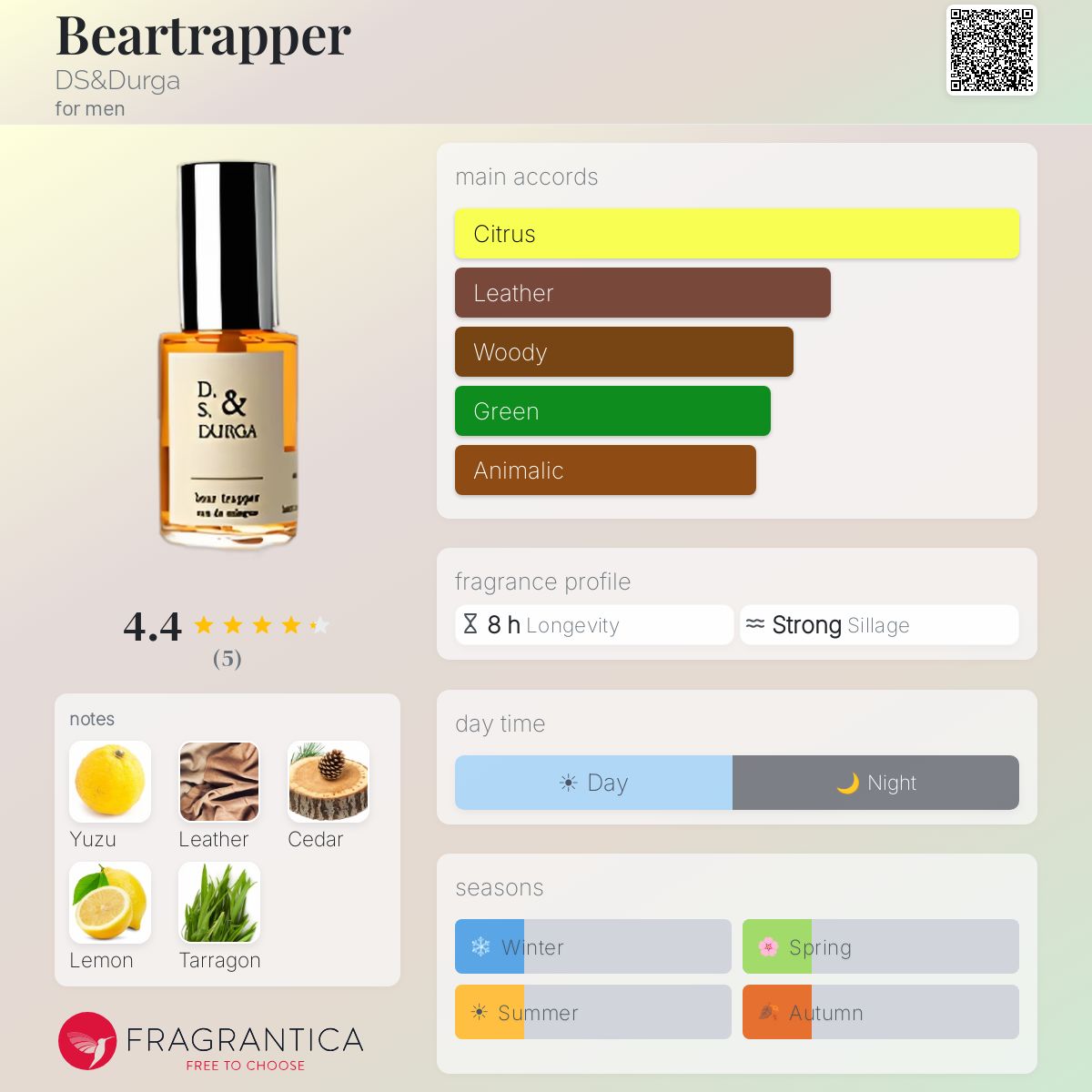 Fragrantica image 5