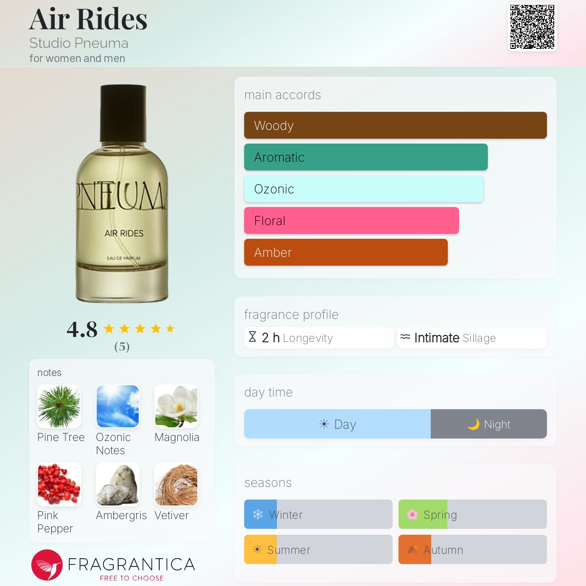 Air Rides Studio Pneuma perfume - a fragrance for women and men 2023