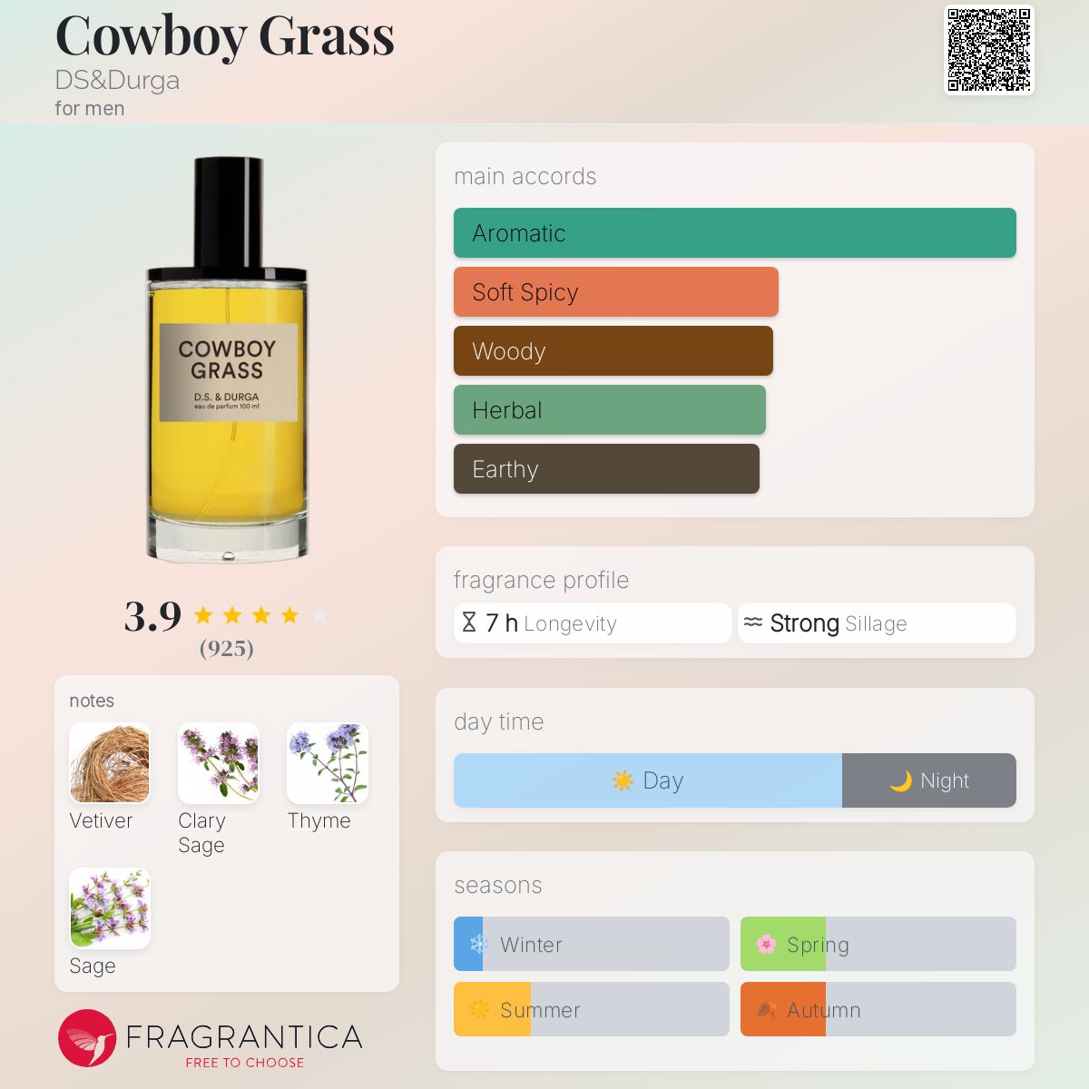 Cowboy Grass DS&Durga cologne a fragrance for men