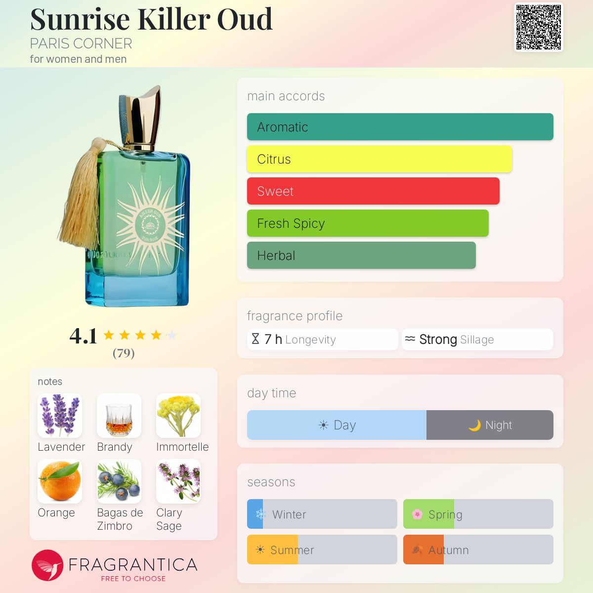 Profile card