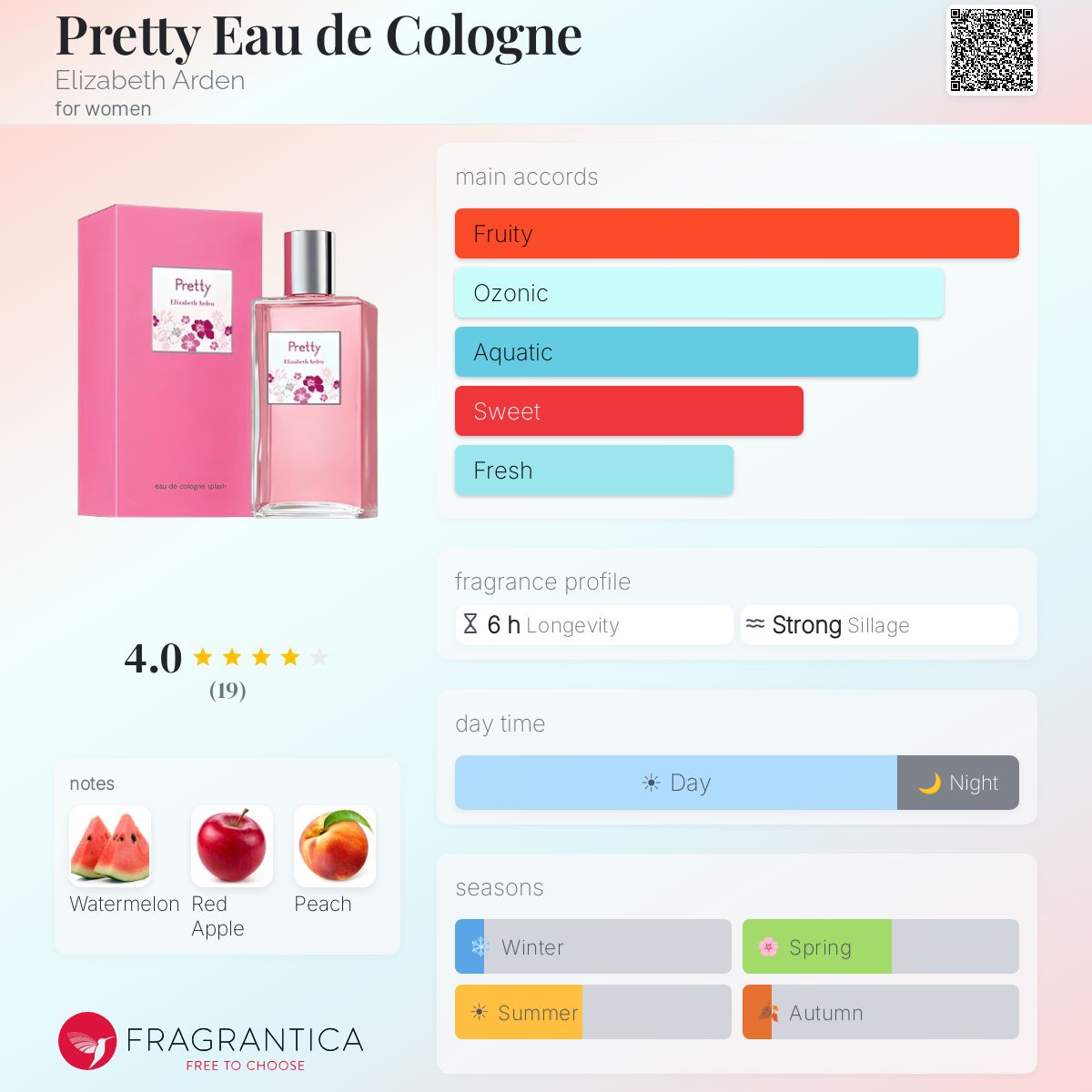 Fragrantica image 5