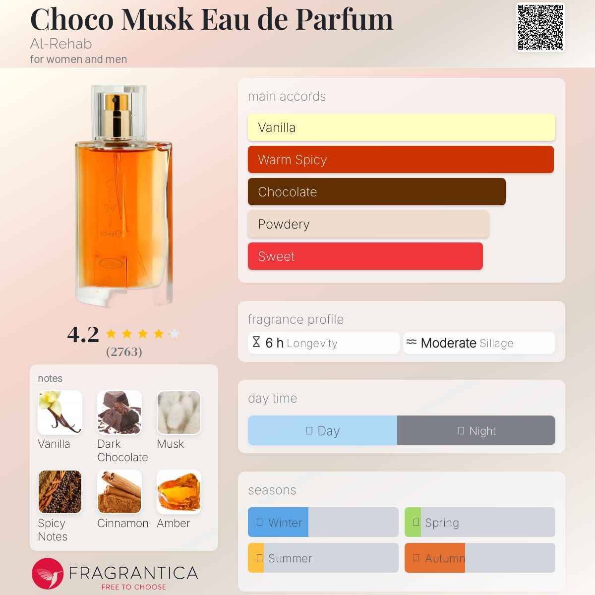 Choco Musk Eau de Parfum Al-Rehab perfume - a new fragrance