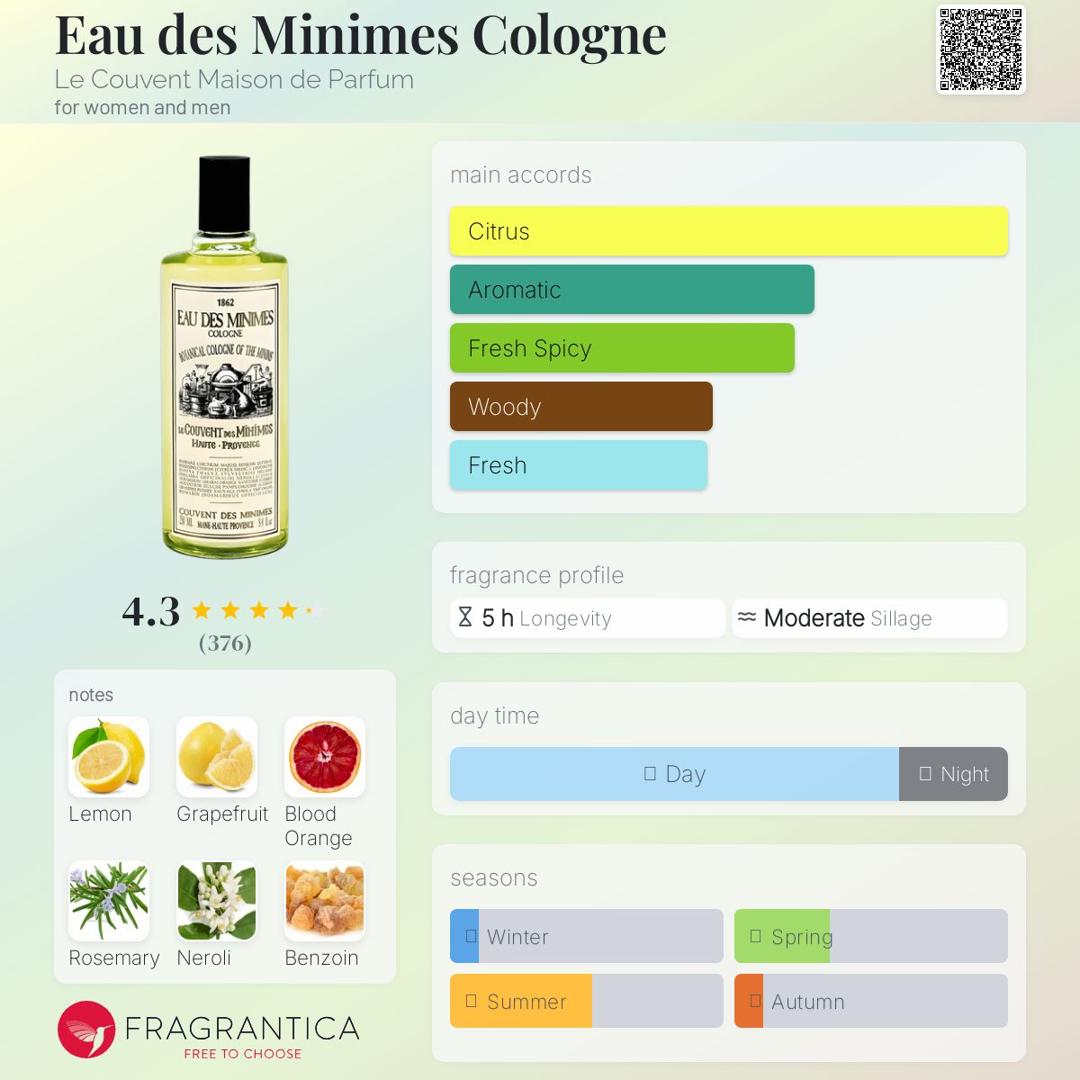 LE COUVENT DES MINIMES HATTĀI Aqua Minimes | Colognes botaniques – Le Couvent Parfums