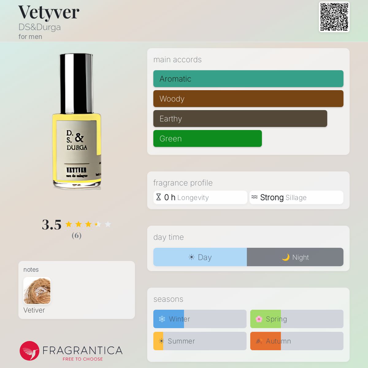 Fragrantica image 5