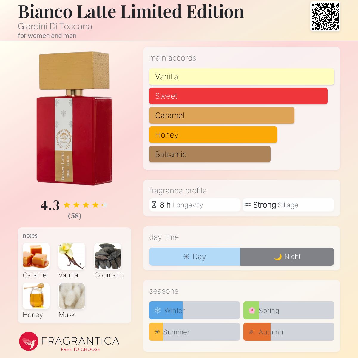 Profile card