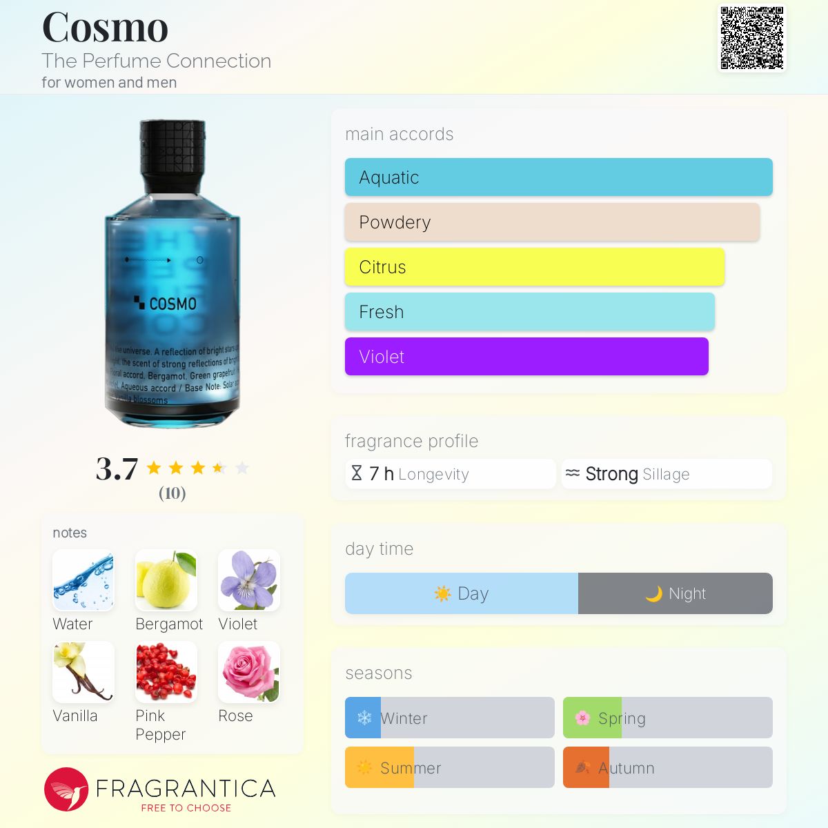 Cosmo The Perfume Connection perfume a fragrance for women and