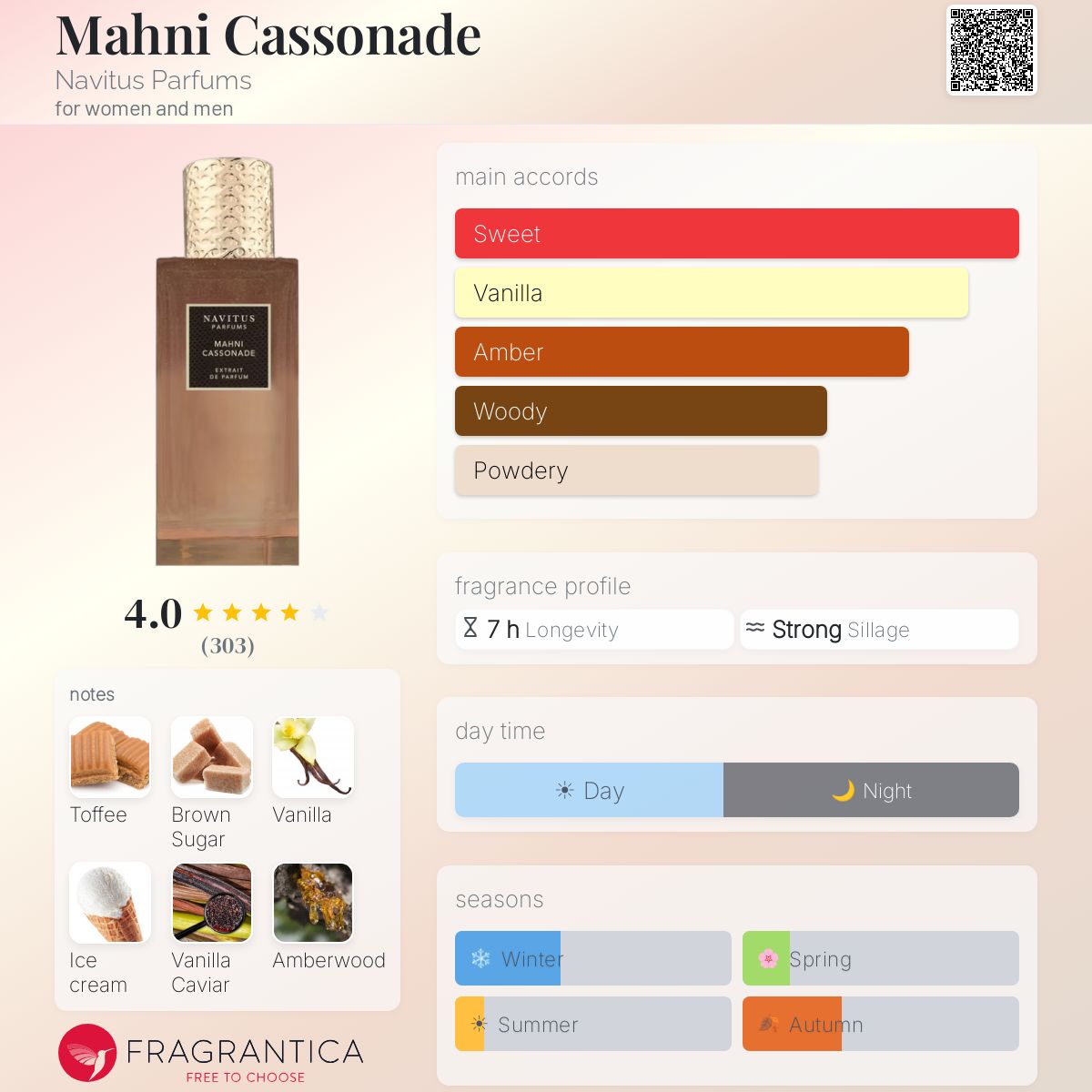 Profile card