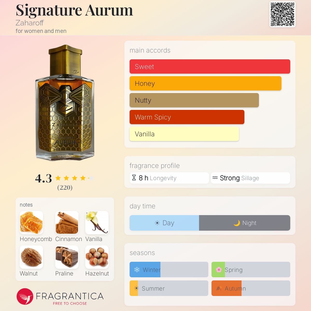 Profile card